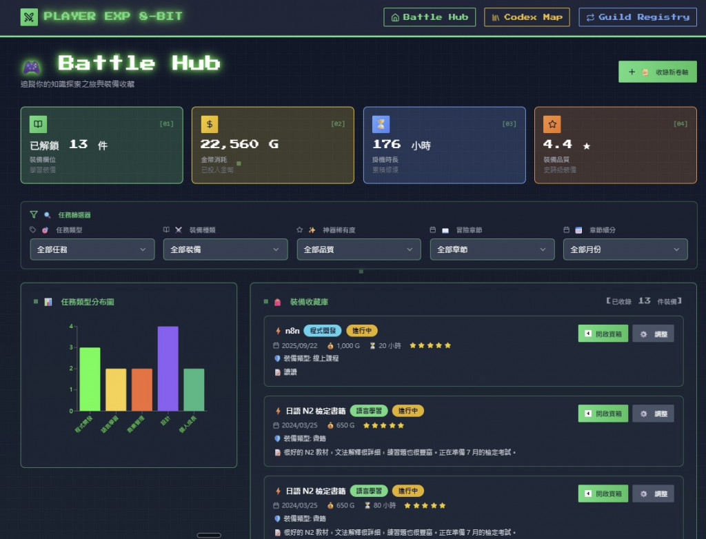 RPG 風格訂閱記錄